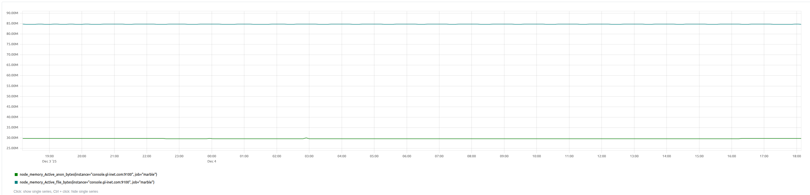 node_memory_Active_(anon|file)_bytes