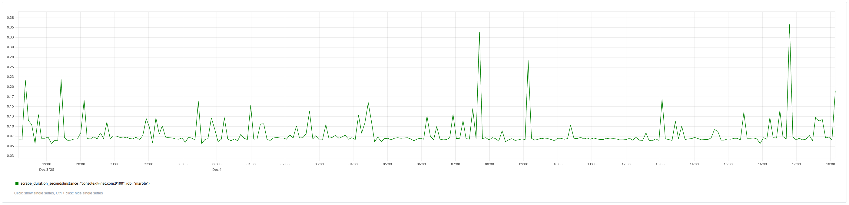 scrape_duration_seconds